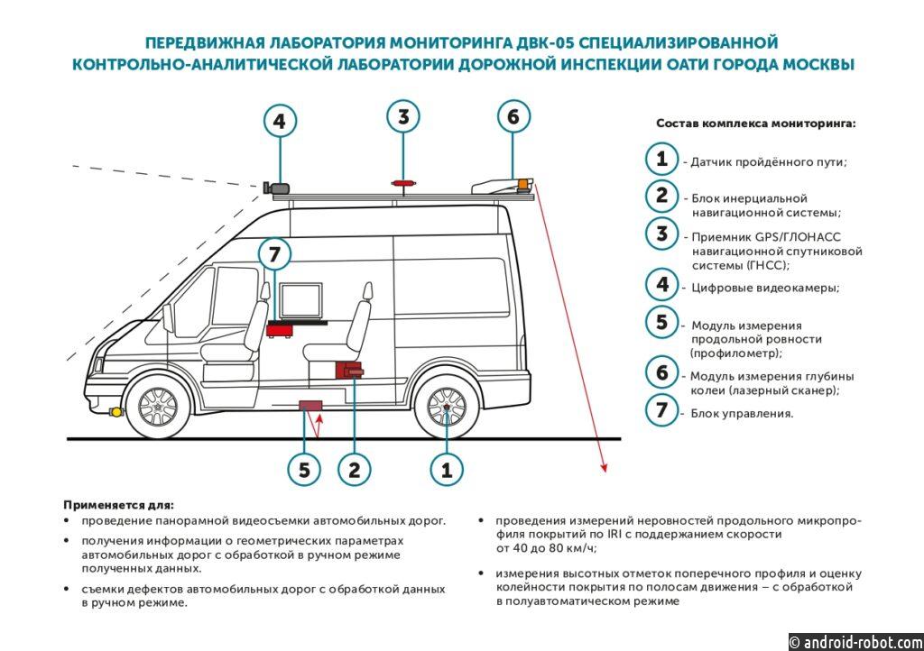 Мобильная лаборатория ОАТИ проверила дороги в городе